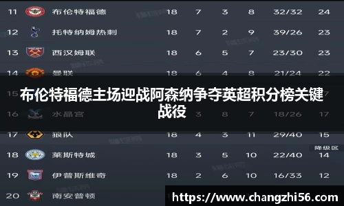 布伦特福德主场迎战阿森纳争夺英超积分榜关键战役